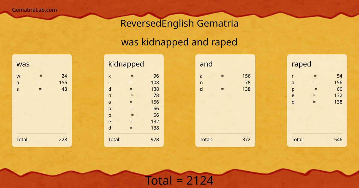 was kidnapped and raped in reversedEnglish Gematria